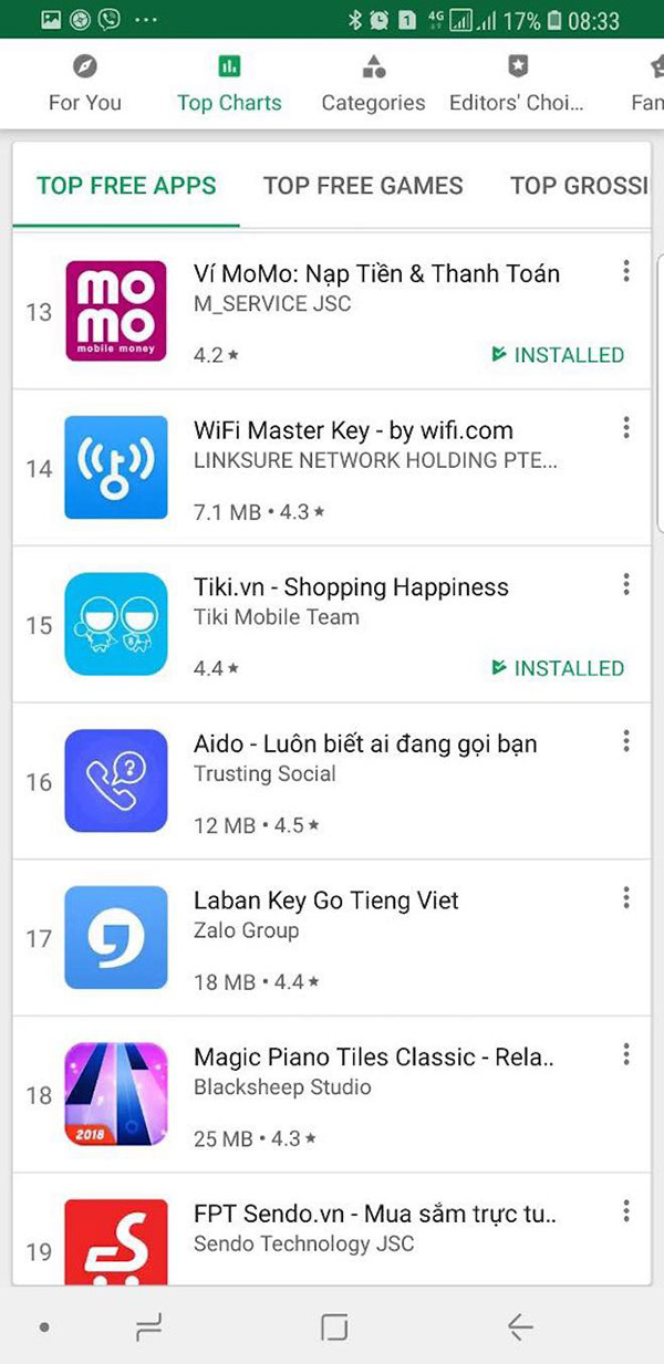 Ví điện tử Momo vừa thăng hạng “thần tốc” trên Google Play - 1