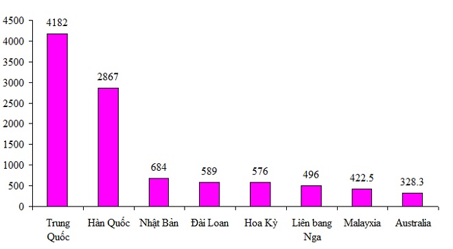 10 tháng đầu năm, Việt Nam chi hơn 84 nghìn tỷ đồng trả nợ lãi - 4