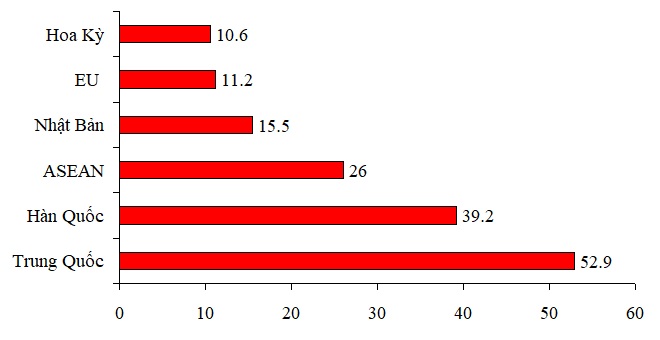 10 tháng đầu năm, Việt Nam chi hơn 84 nghìn tỷ đồng trả nợ lãi - 3