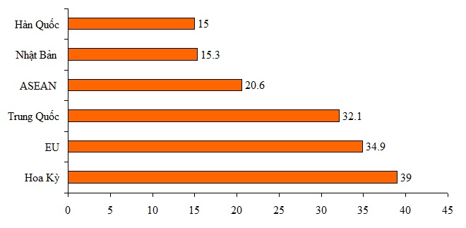 10 tháng đầu năm, Việt Nam chi hơn 84 nghìn tỷ đồng trả nợ lãi - 2