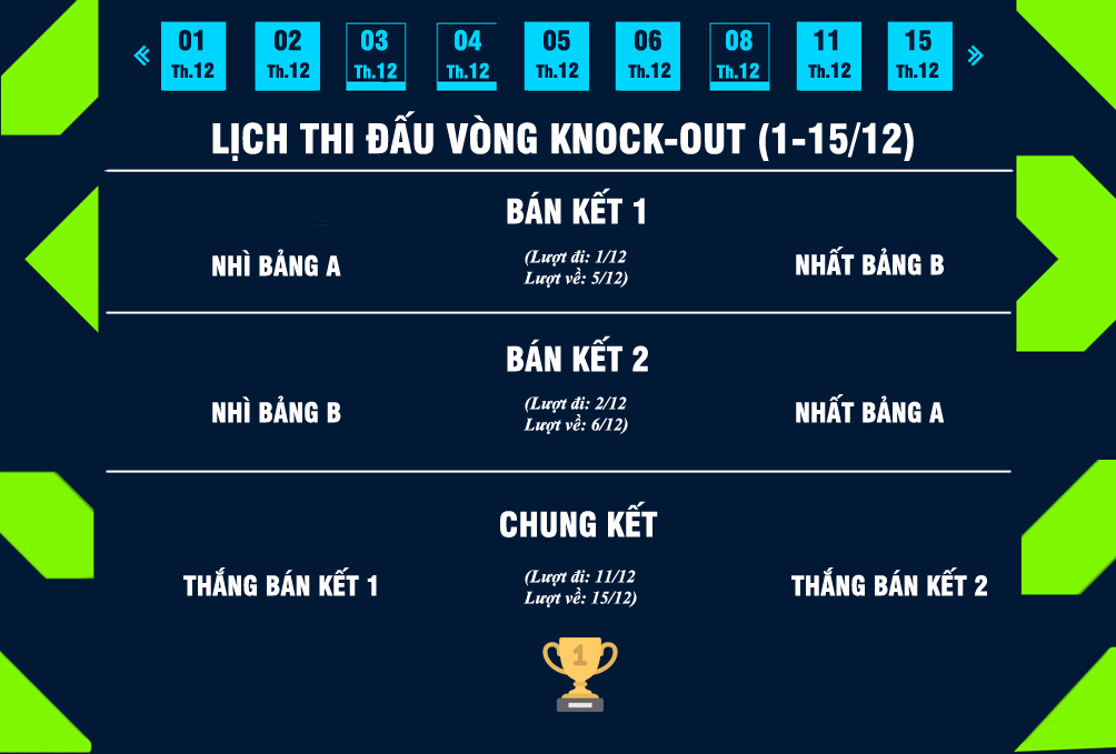 AFF Cup 2018 khai màn: ĐT Việt Nam & &#34;giấc mơ vàng&#34; 1 thập kỉ - 4