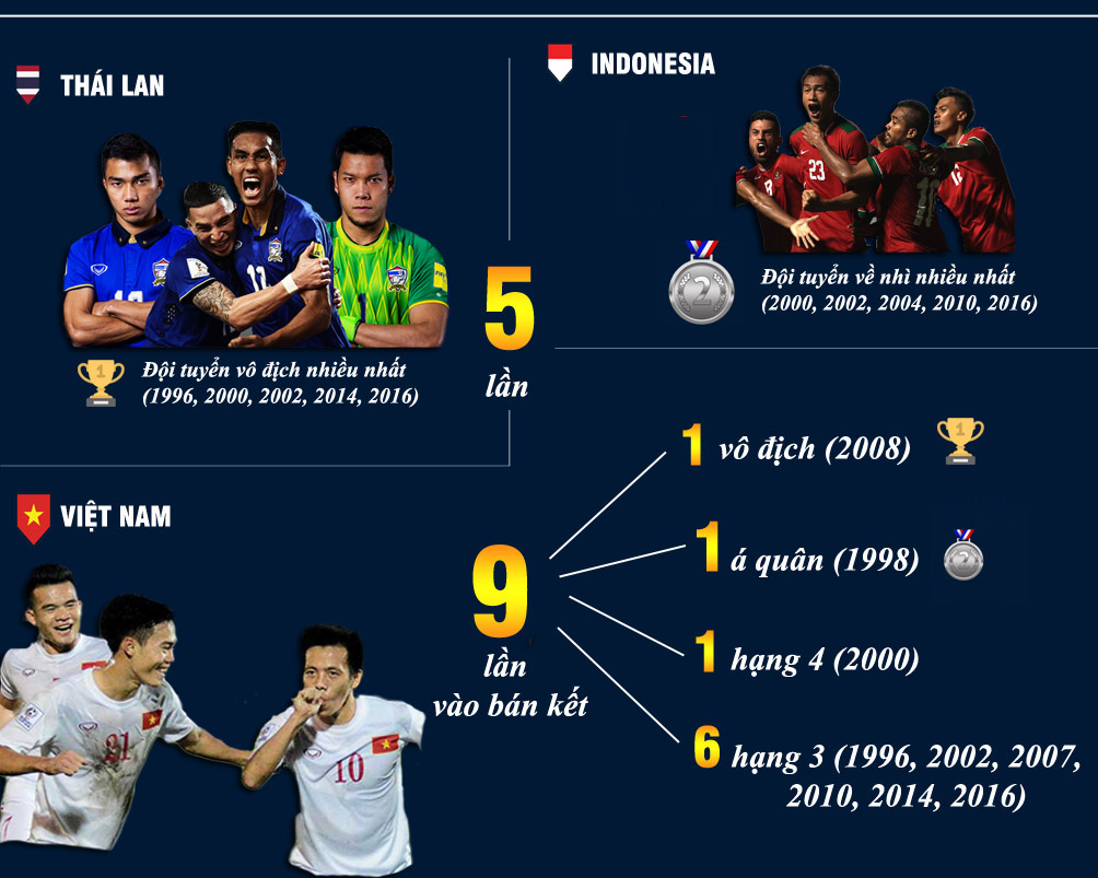 AFF Cup 2018 khai màn: ĐT Việt Nam & &#34;giấc mơ vàng&#34; 1 thập kỉ - 6