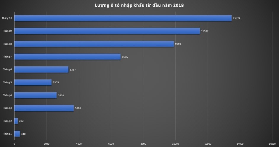 Ô tô nhập khẩu dồn dập cập cảng, giá xe vẫn dậm chân tại chỗ? - 1