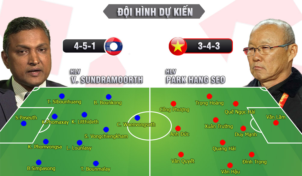 Lào - Việt Nam: Thử sức &#34;hàng xóm&#34; chờ khởi đầu tưng bừng (Khai mạc AFF Cup) - 3