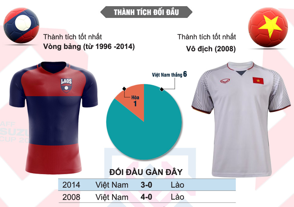 Lào - Việt Nam: Thử sức &#34;hàng xóm&#34; chờ khởi đầu tưng bừng (Khai mạc AFF Cup) - 4