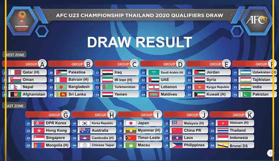 Vòng loại U23 châu Á 2020: Việt Nam quyết chiến Thái Lan, Indonesia - 1
