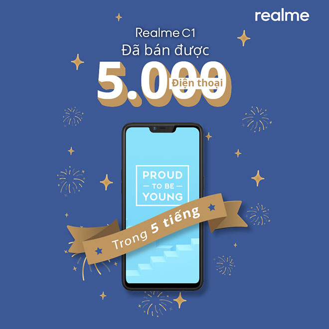 Vượt quá 11.000 máy bán ra, Realme C1 đang làm nóng tháng 11 - 2