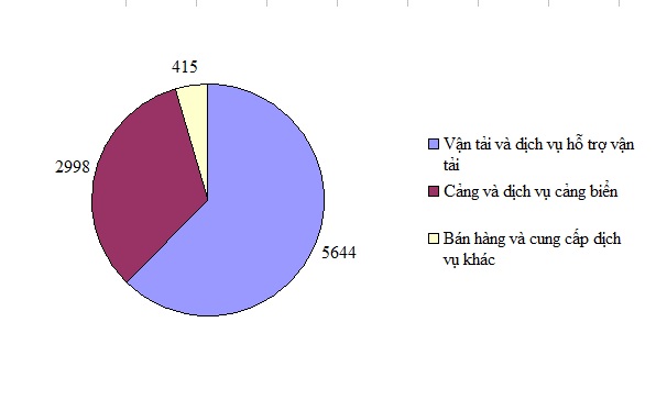 Tiếp tục làm ăn bết bát, Vinalines ôm khoản lỗ lũy kế hơn 3.400 tỷ đồng - 1