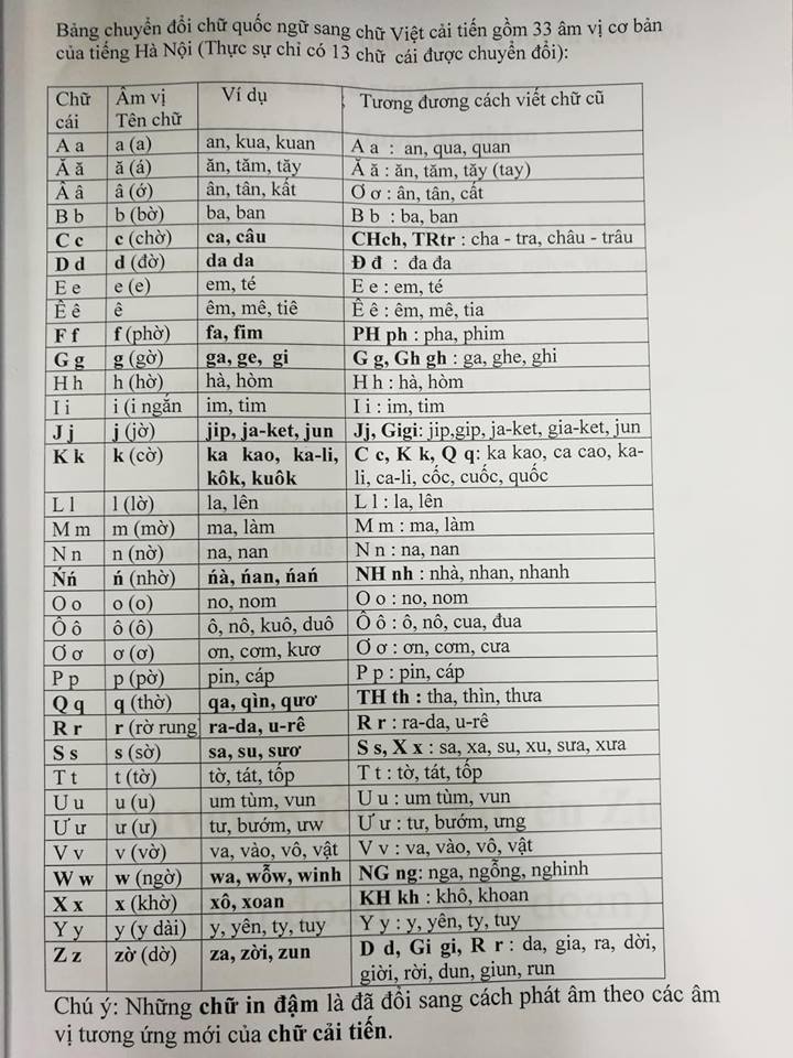 Clip: PGS Bùi Hiền hướng dẫn sử dụng phần mềm chuyển đổi “tiếw Việt” - 1