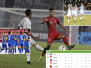 Bóng đá - Nghẹt thở bảng B &quot;tử thần&quot; AFF Cup: Indonesia lâm nguy, Philippines gây bão