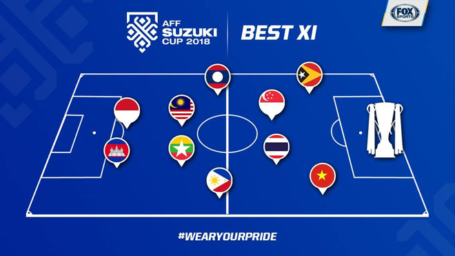 Đội hình hay nhất AFF Cup 2018: Báo quốc tế vinh danh Công Phượng - 2