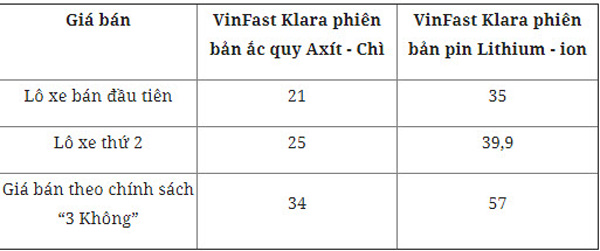 Giá bán xe máy điện VinFast Klara - 2