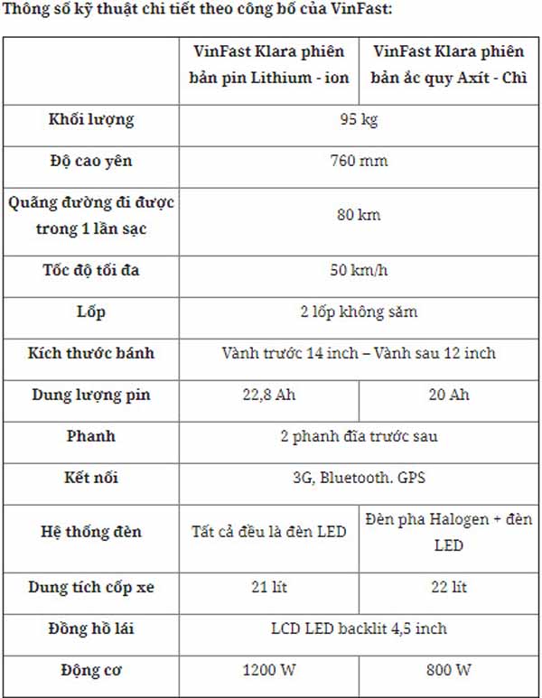 Giá bán xe máy điện VinFast Klara - 3