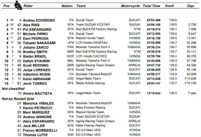 Đua xe MotoGP - Valencia GP: Niềm vui tột cùng & những chuyện cổ tích dưới mưa - 7