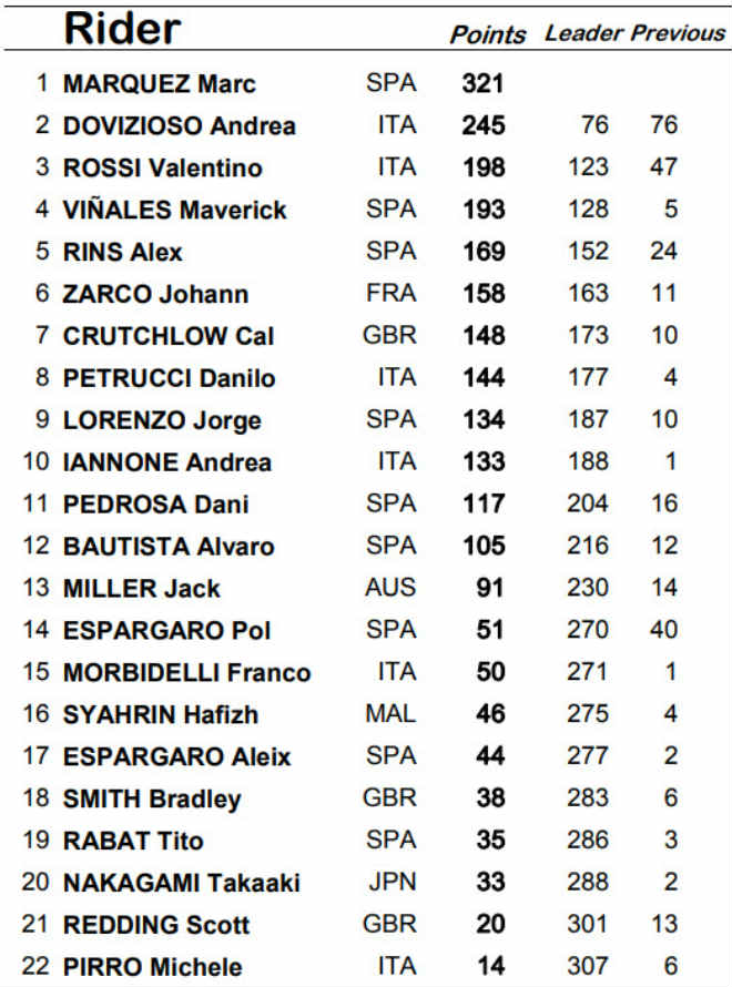 Đua xe MotoGP - Valencia GP: Niềm vui tột cùng & những chuyện cổ tích dưới mưa - 8