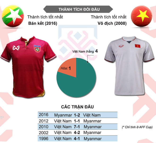 Chi tiết Myanmar - Việt Nam: Quang Hải đá phạt vọt xà (KT) - 14