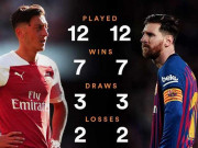 Bóng đá - Barcelona dẫn đầu La Liga: Cũng chỉ bằng Arsenal thứ 5 Ngoại hạng Anh