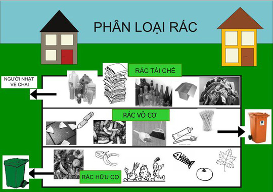 Người Sài Gòn không phân loại rác sẽ bị phạt đến 20 triệu đồng - 2