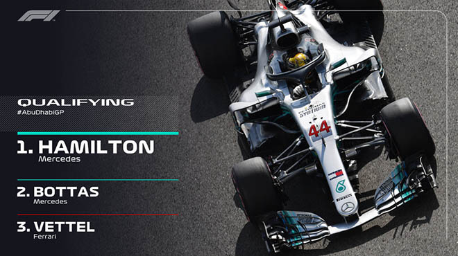 Đua xe F1, phân hạng Abu Dhabi GP: “Triều đại” Hamilton vẫn tiếp diễn - 5