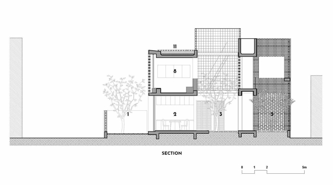 Bản vẽ mặt cắt đứng