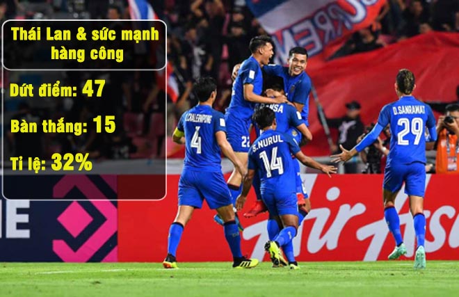 Vòng bảng AFF Cup:  &#34;Tường thép&#34; Việt Nam, Thái Lan tạo &#34;cuồng phong&#34; - 2