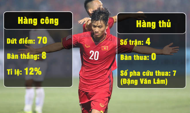Vòng bảng AFF Cup:  &#34;Tường thép&#34; Việt Nam, Thái Lan tạo &#34;cuồng phong&#34; - 1