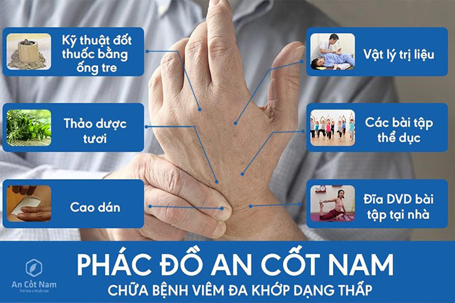 Viêm đa khớp dạng thấp là gì? Nguyên nhân và cách chữa trị bệnh - 4