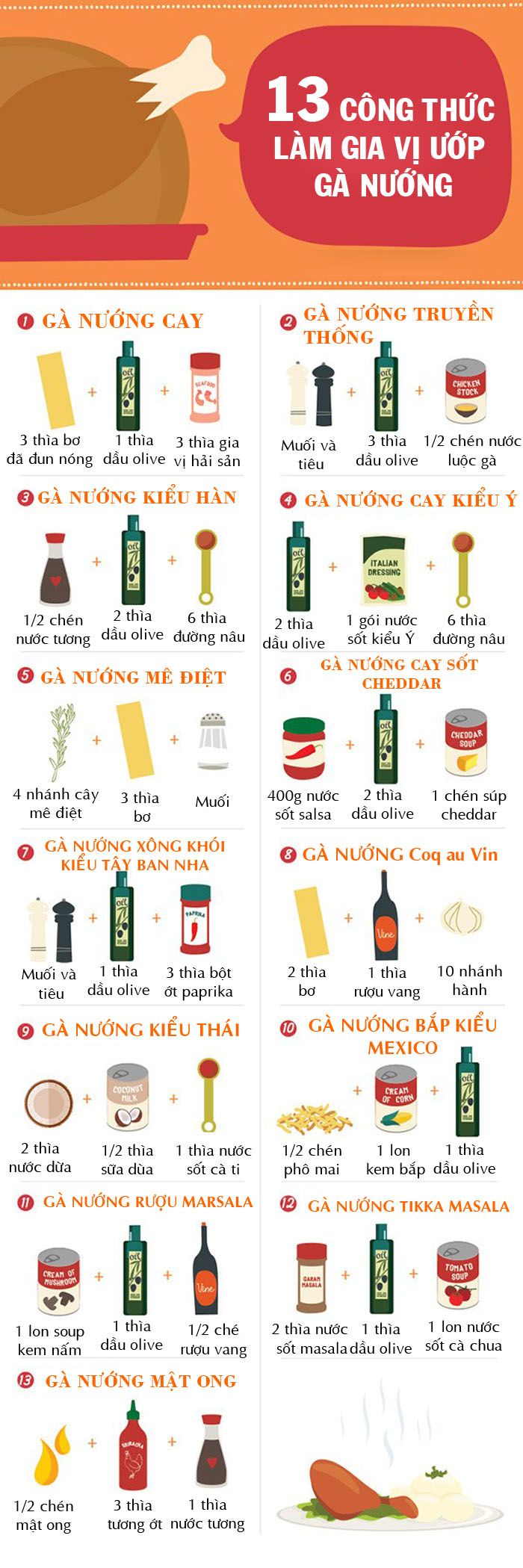 13 công thức làm gia vị tẩm ướp gà nướng ngon như nhà hàng - 1