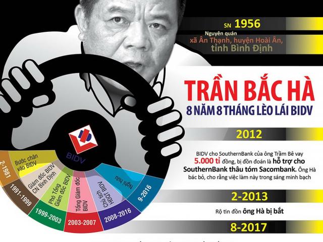 [Infographic] Trần Bắc Hà - ông chủ nhà băng quyền lực