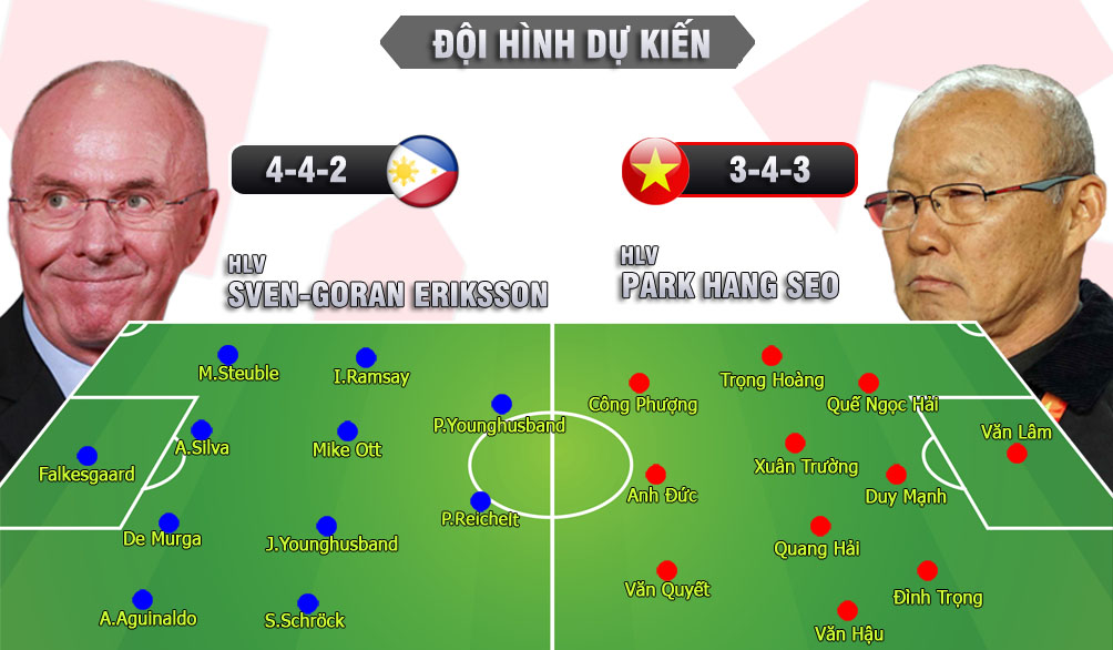 Philippines - Việt Nam: Thị uy siêu HLV & dàn sao gốc Âu (AFF Cup) - 3