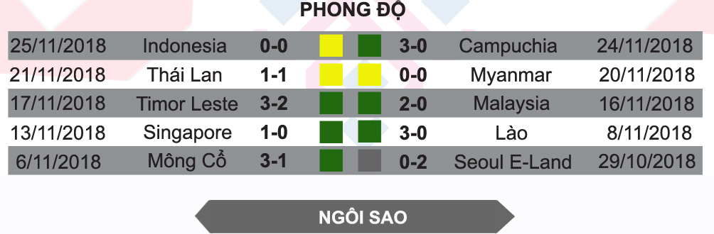 Philippines - Việt Nam: Thị uy siêu HLV & dàn sao gốc Âu (AFF Cup) - 5