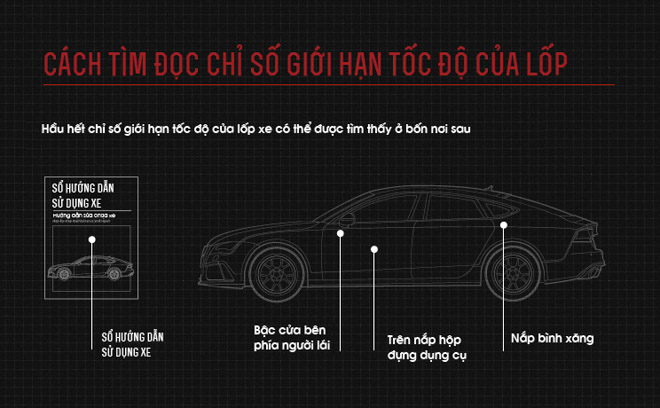 Cách đọc thông số lốp xe ôtô - 5