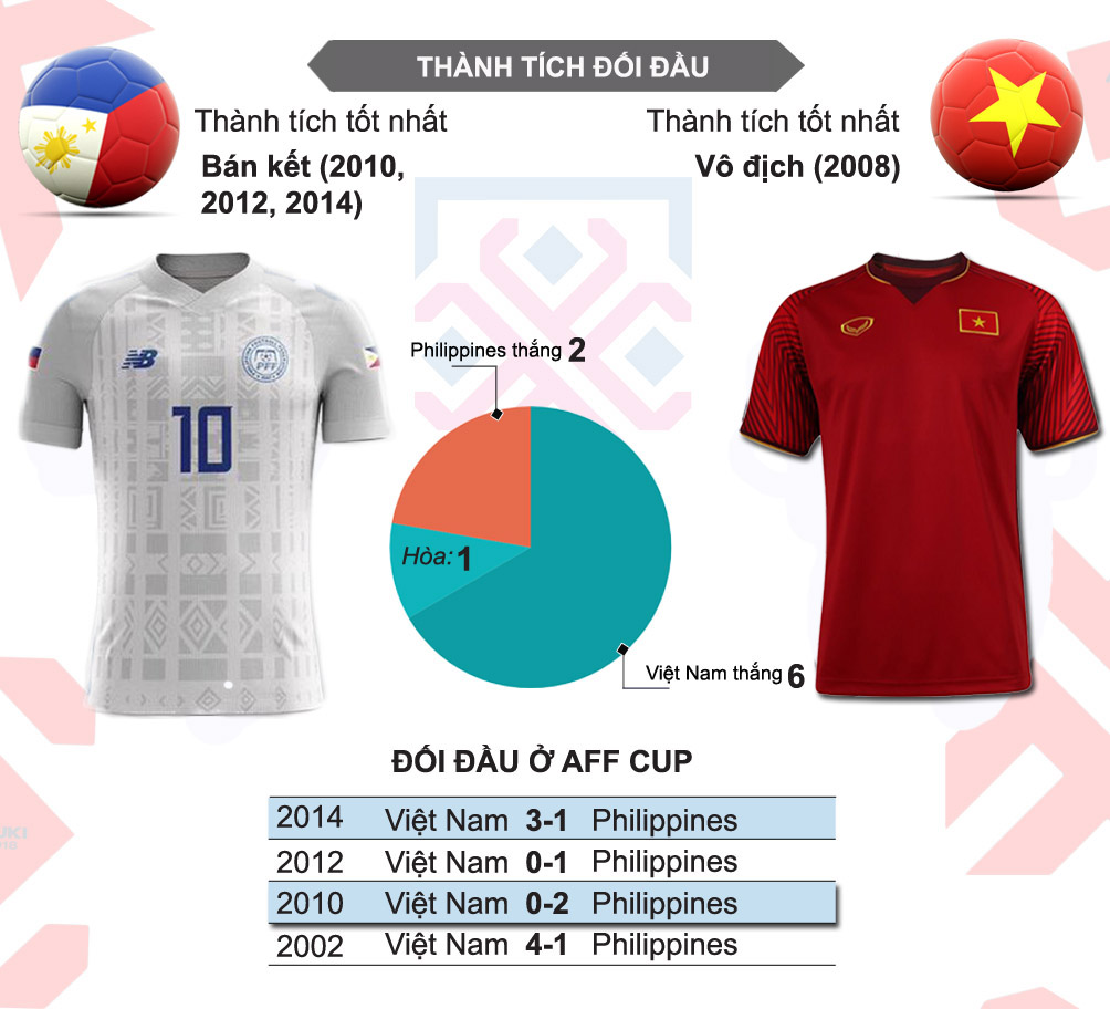 Philippines - Việt Nam: Thị uy siêu HLV & dàn sao gốc Âu (AFF Cup) - 4