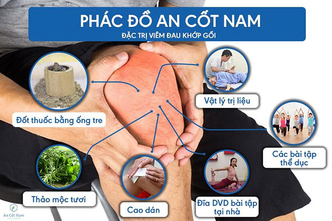 Viêm đau khớp gối trái, phải, tràn dịch: Nguyên nhân, triệu chứng và cách chữa - 5