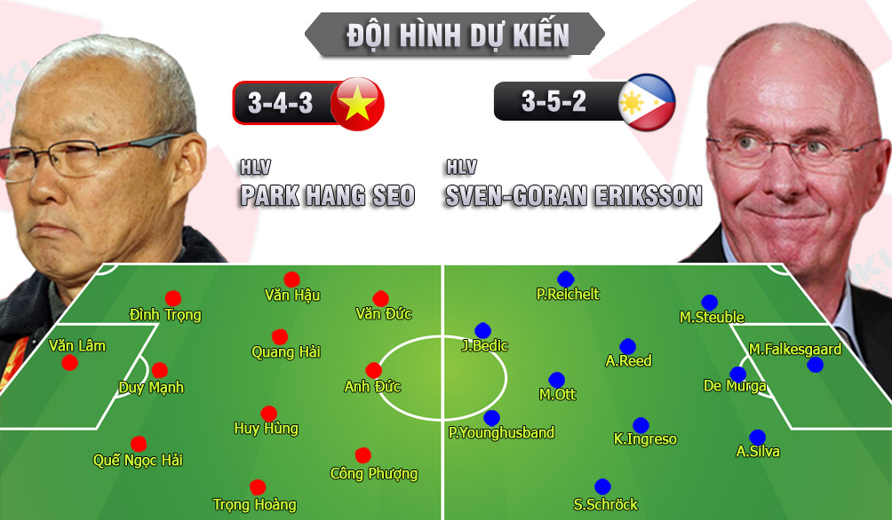 Việt Nam - Philippines: Hừng hực khí thế, vé chung kết trong tầm tay (AFF Cup) - 3