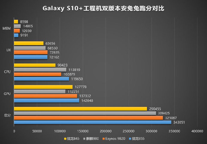 Tiếp tục rò rỉ ảnh Galaxy S10: camera sau kép ngang - 2