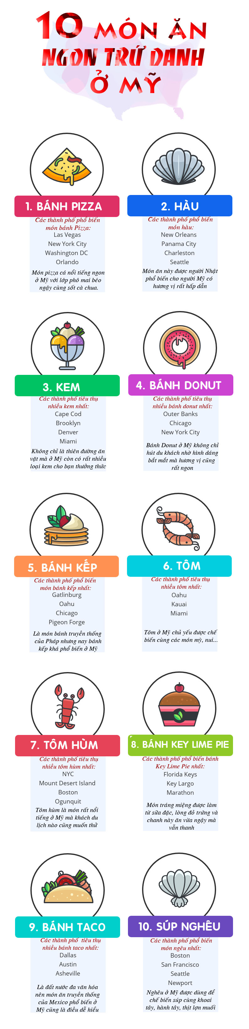 10 món ngon trứ danh của nước Mỹ, ăn một lần là nhớ cả đời - 1