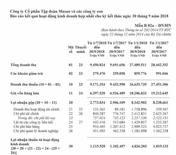 “Sắp” lọt tỷ phú USD của Forbes, ông chủ Masan Nguyễn Đăng Quang giàu cỡ nào? - 3