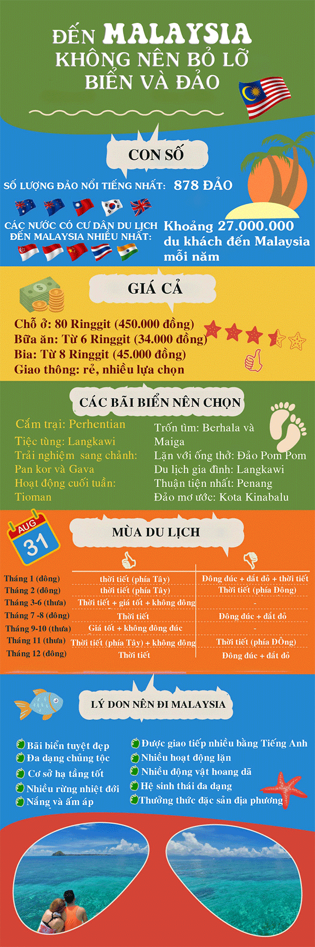 Đến Malaysia xem chung kết AFF Cup tranh thủ ghé qua những bãi biển tuyệt đẹp này - 1