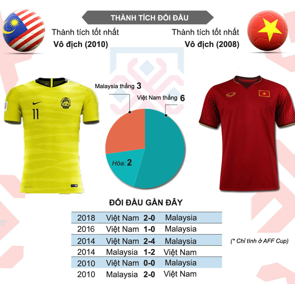 Malaysia - Việt Nam: &#34;Chảo lửa&#34; sôi sục, ân oán chồng chất (AFF Cup) - 4