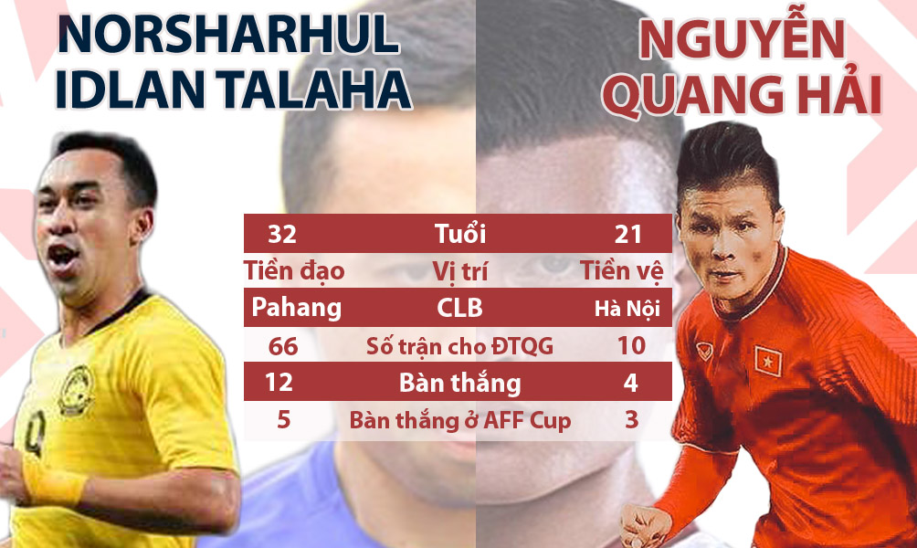 Malaysia - Việt Nam: &#34;Chảo lửa&#34; sôi sục, ân oán chồng chất (AFF Cup) - 8