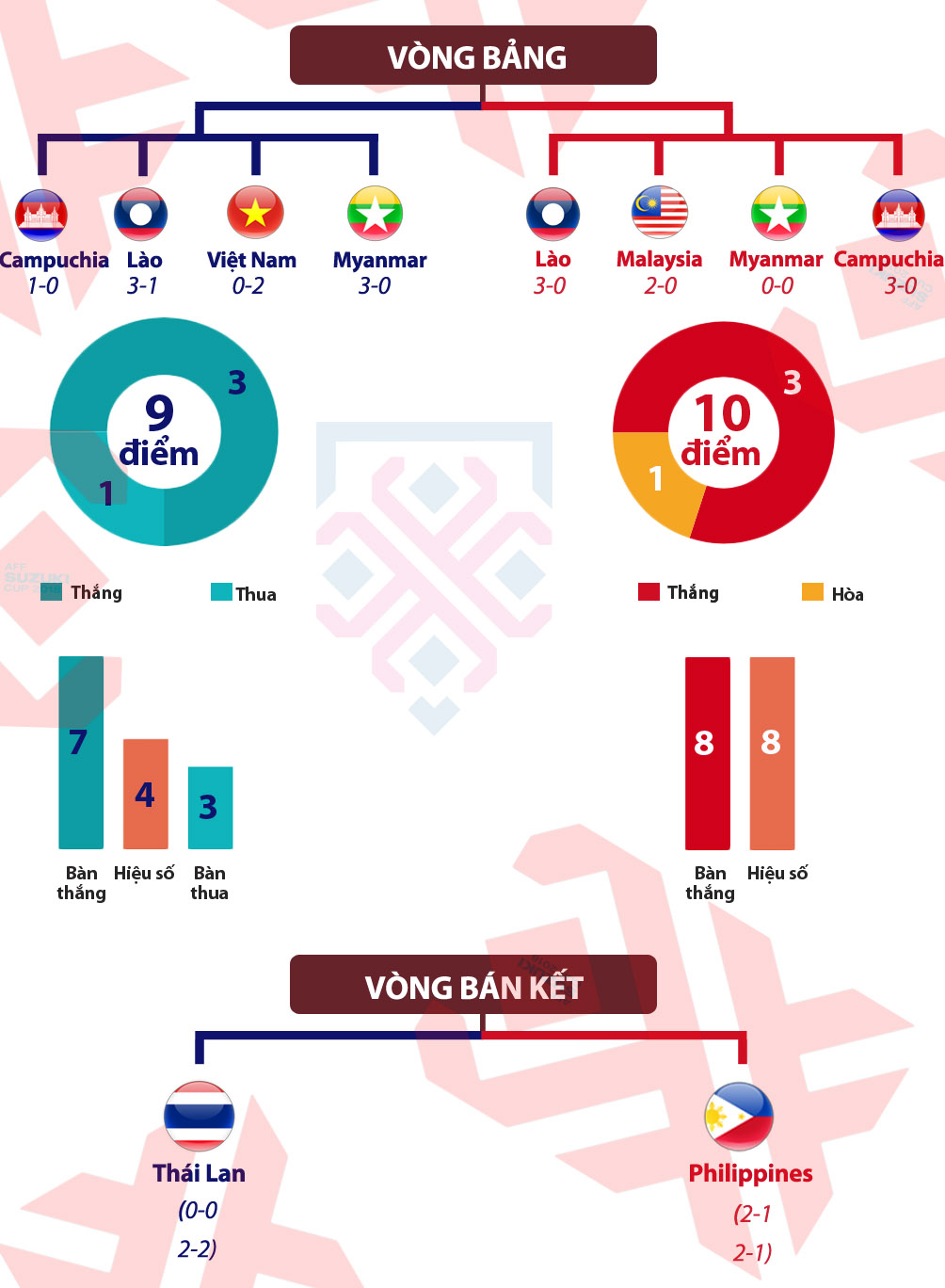 Malaysia - Việt Nam: &#34;Chảo lửa&#34; sôi sục, ân oán chồng chất (AFF Cup) - 6