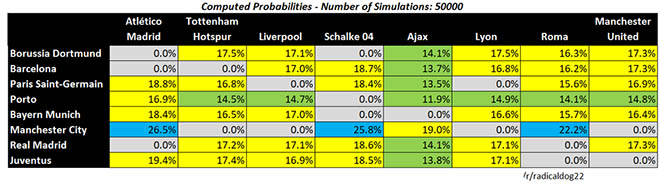 4 đại gia Anh vào vòng 1/8 C1: Hiểm họa chờ MU - Liverpool, trông cậy Man City - 1