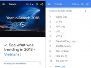 Công nghệ thông tin - World Cup, VTV6, AFF Cup, U23... là những từ khóa &quot;hot&quot; nhất năm 2018 trên Google