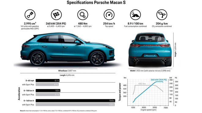 Porsche giới thiệu Macan S 2019: Động cơ mới, thêm nhiều trang bị - 3