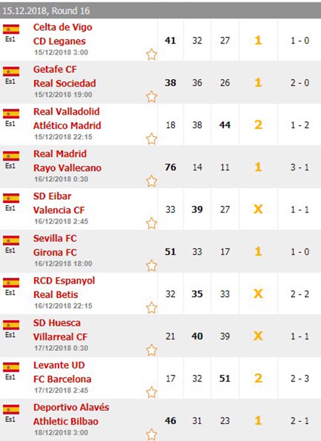 Dự đoán vòng 16 La Liga: Địa chấn chờ Barca, tướng mới Real khốn đốn - 2