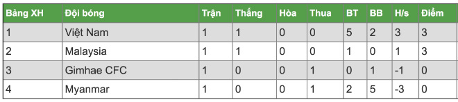 Chi tiết Việt Nam - Malaysia: Phạt đền hỏng ăn, trả giá cuối trận (giải U21 Quốc tế) (KT) - 10