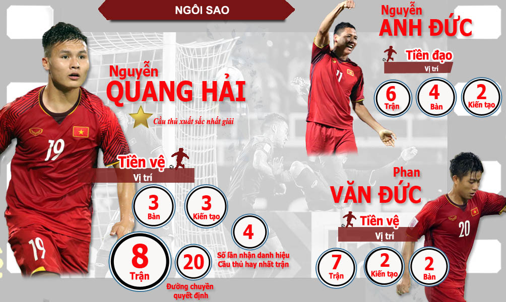 Việt Nam xưng vương AFF Cup: Lịch sử sang trang, ngả mũ thế hệ vàng mới - 4