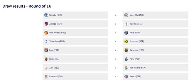 Kết quả bốc thăm vòng 1/8 Cúp C1: MU đau tim với PSG, Ronaldo trở lại Madrid - 2