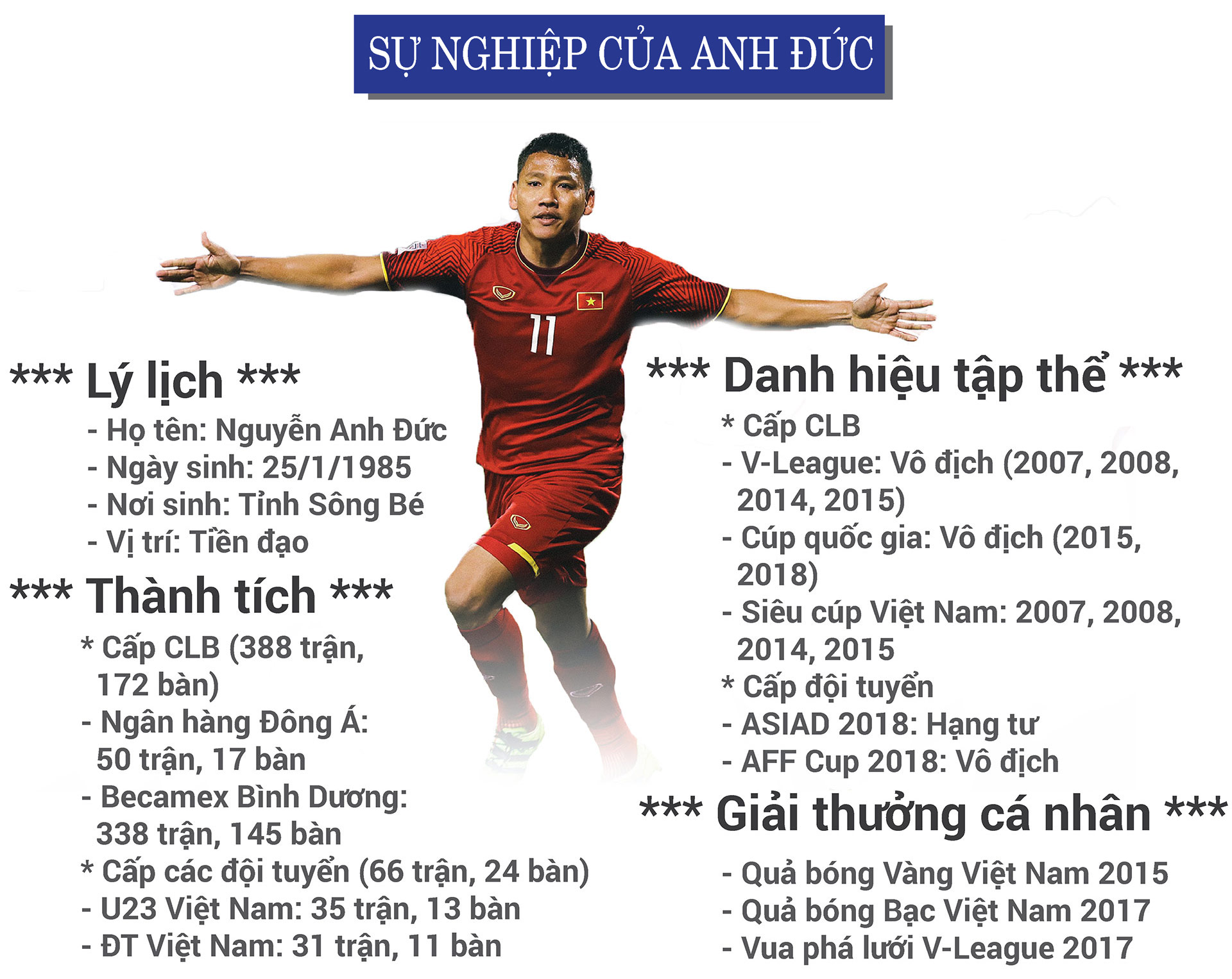 Tiền đạo Anh Đức: Từ ngôi sao bị “bỏ rơi” tới người hùng lịch sử AFF Cup 2018 - 15